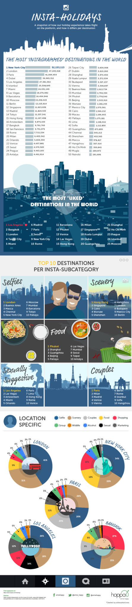 hoppa_INSTA-breakdown_Infographic2-01-01
