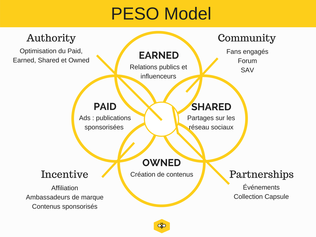 PESO