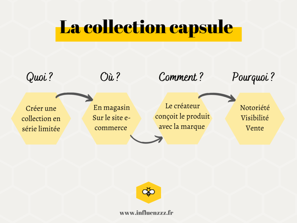 collection capsule