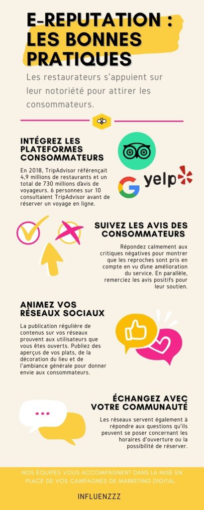 infographie strategie ereputation restaurateurs
