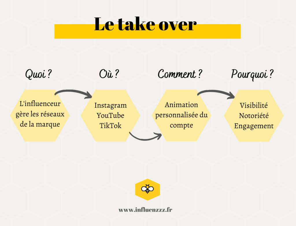 take over