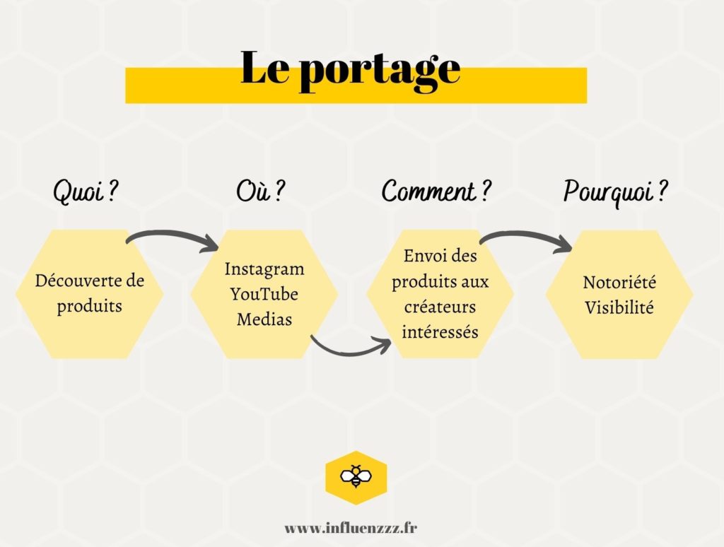 portage
