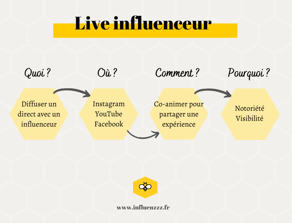 Live influenceurs