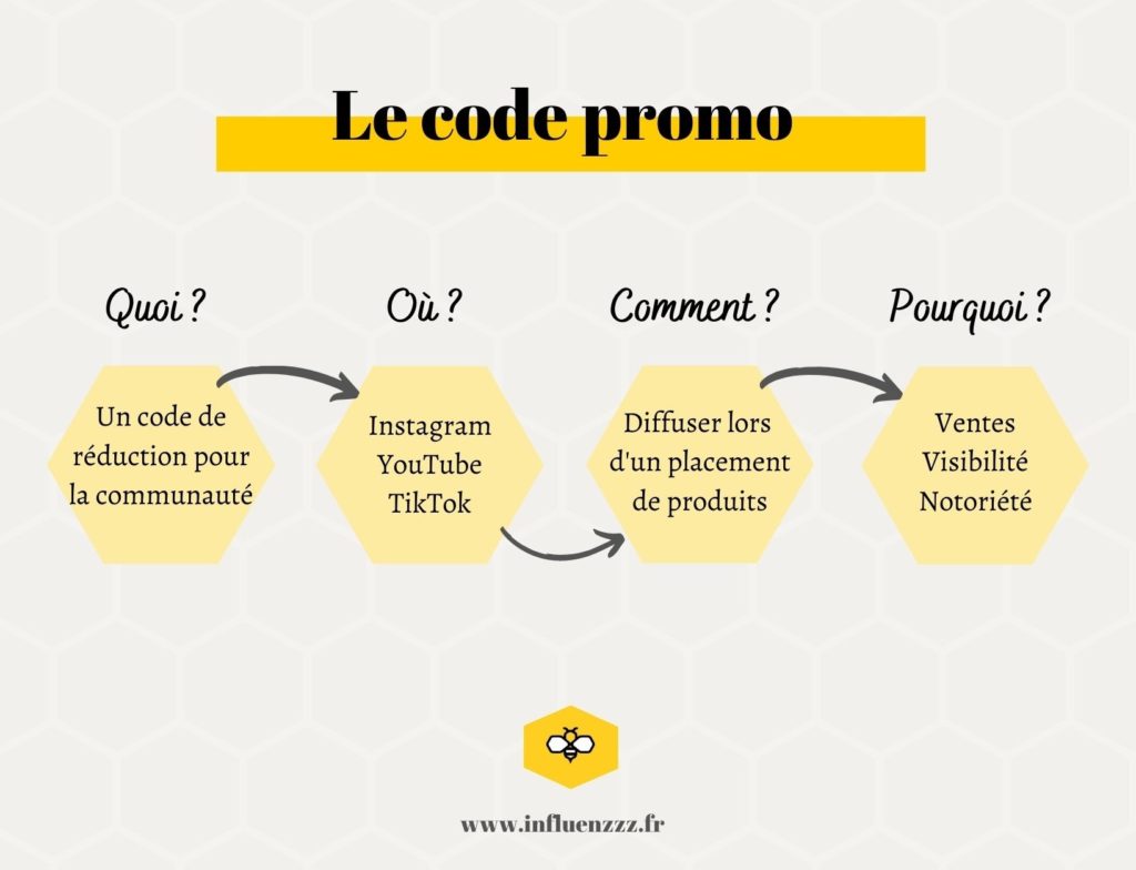 code promo