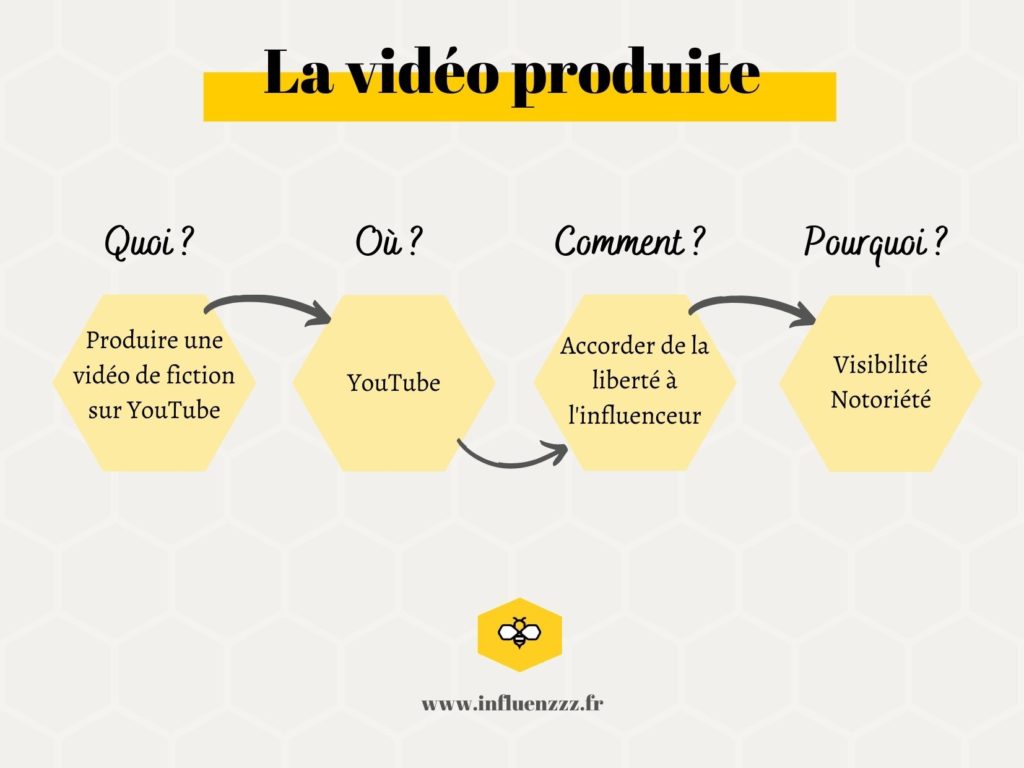 La minute de l'influence : comprendre la vidéo produite 1 video produite e1608712506110
