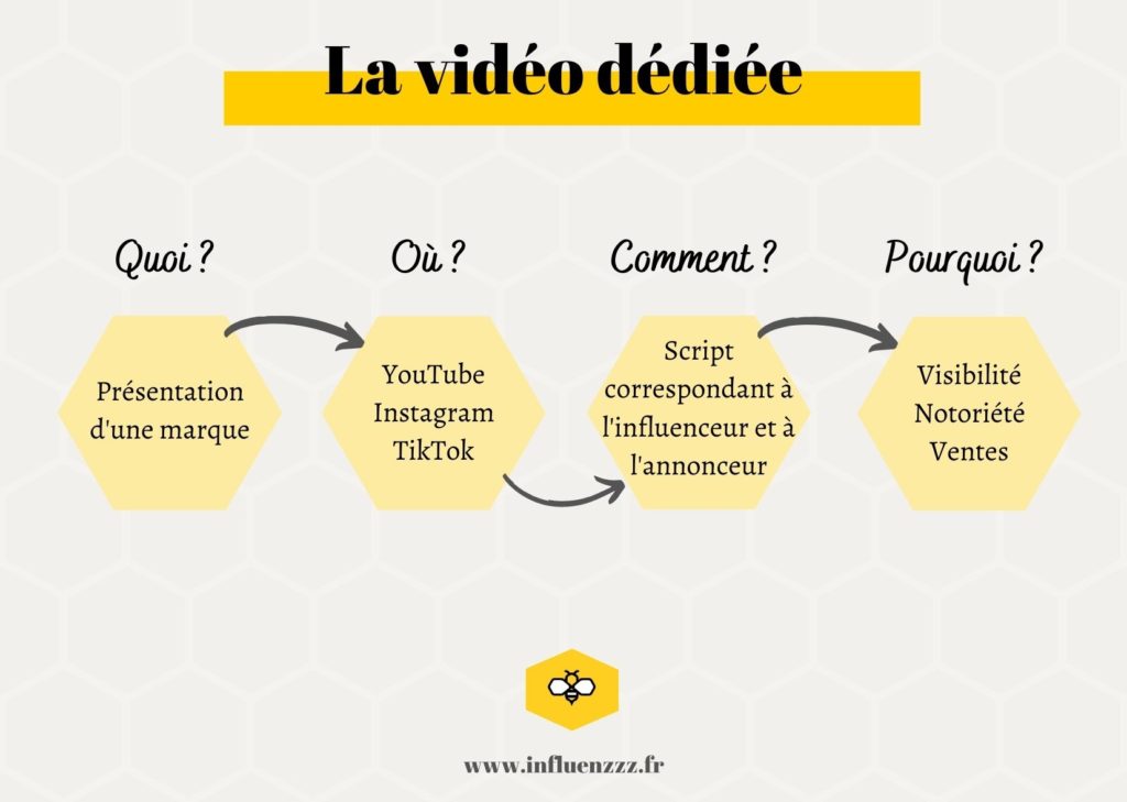 Video dediee e1611131824564