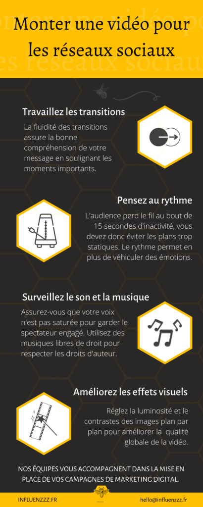 monter une vidéo pour les réseaux sociaux