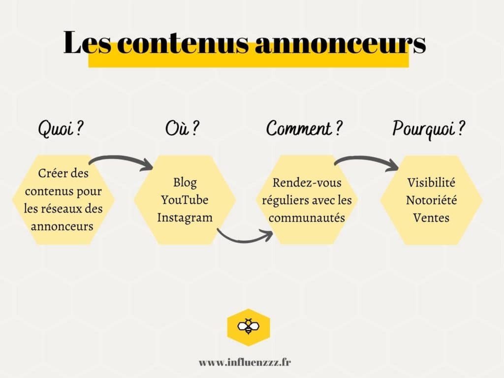 contenus annonceurs