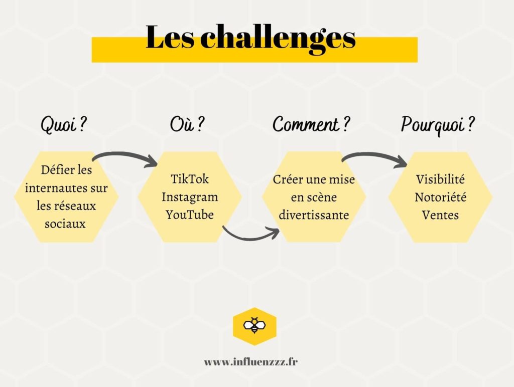 challenges e1615456761775
