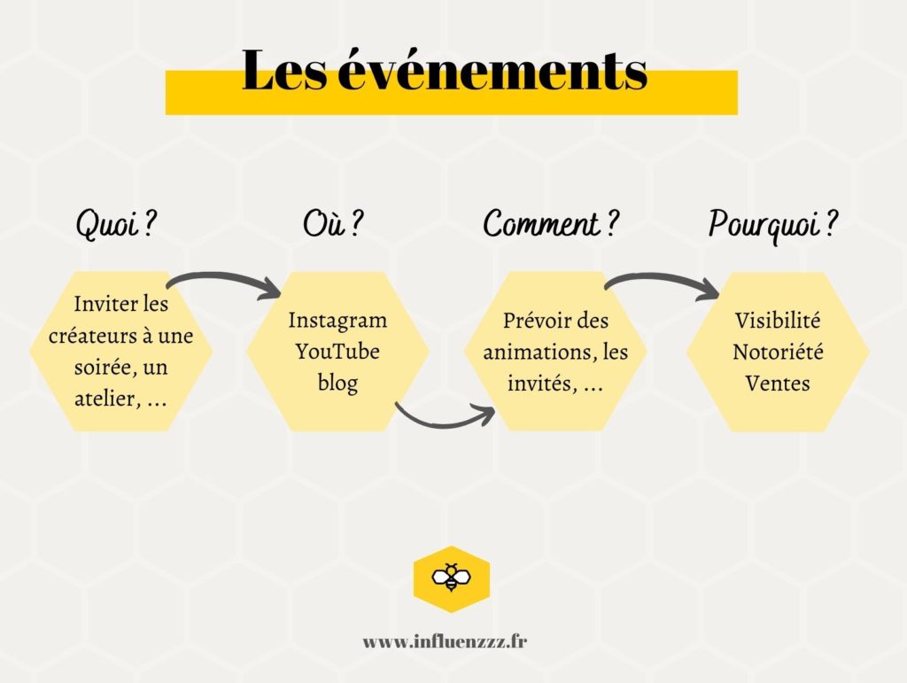 evenements influence e1617789402280