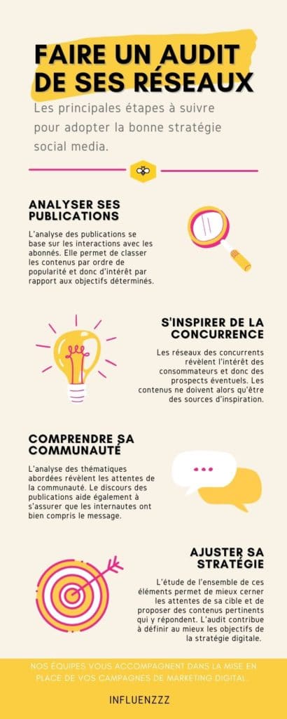 infographie audit strategie social media