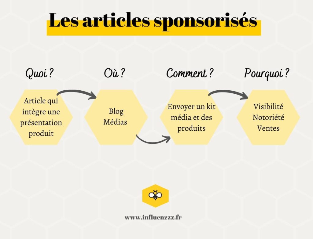 articles sponsorises e1620634625411