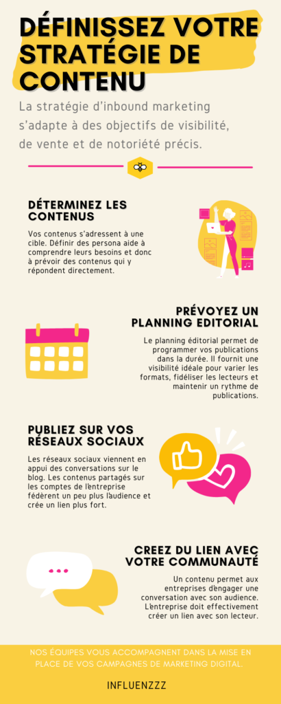infographie strategie contenu