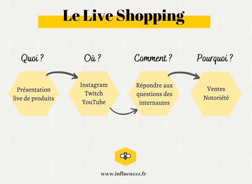 live shopping e1623224557283