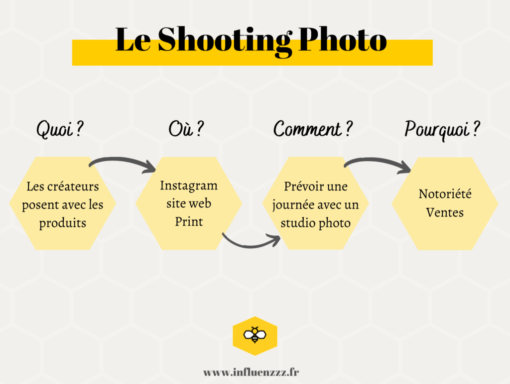 La minute de l'influence : comprendre le shooting photo 1 Shooting photo
