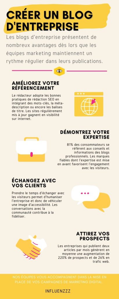 infographie creer blog entreprise