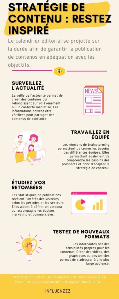 infographie strategie contenu inspiration