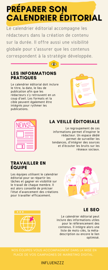 4 conseils pour réaliser un calendrier éditorial 1 infographie calendrier editorial