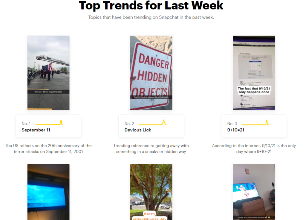 snapchat trends
