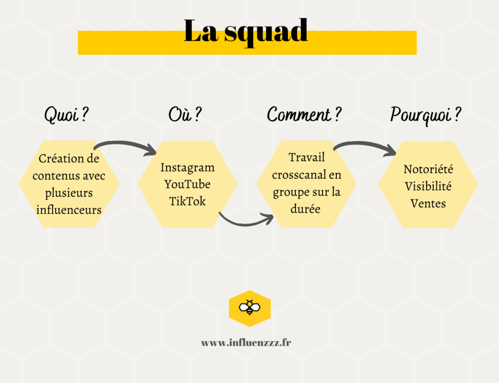 squad influenceurs e1630483069471