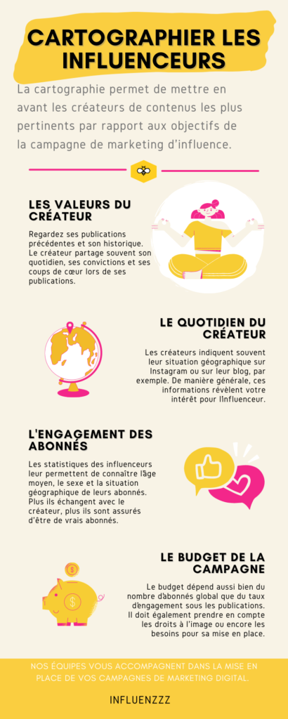 infographie cartographie