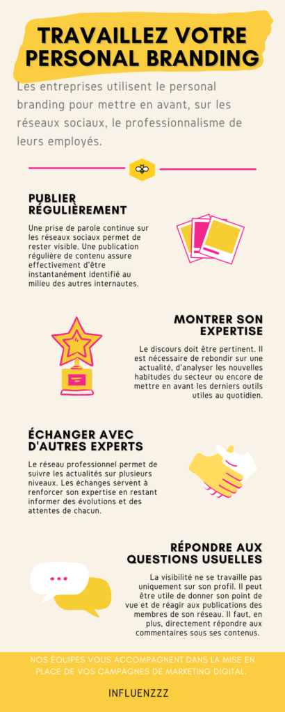infographie personal branding