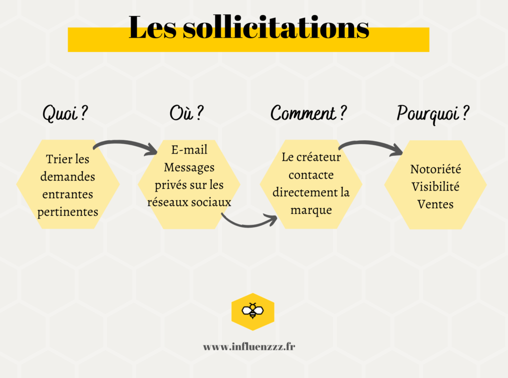 sollicitations influenceurs e1638954632158
