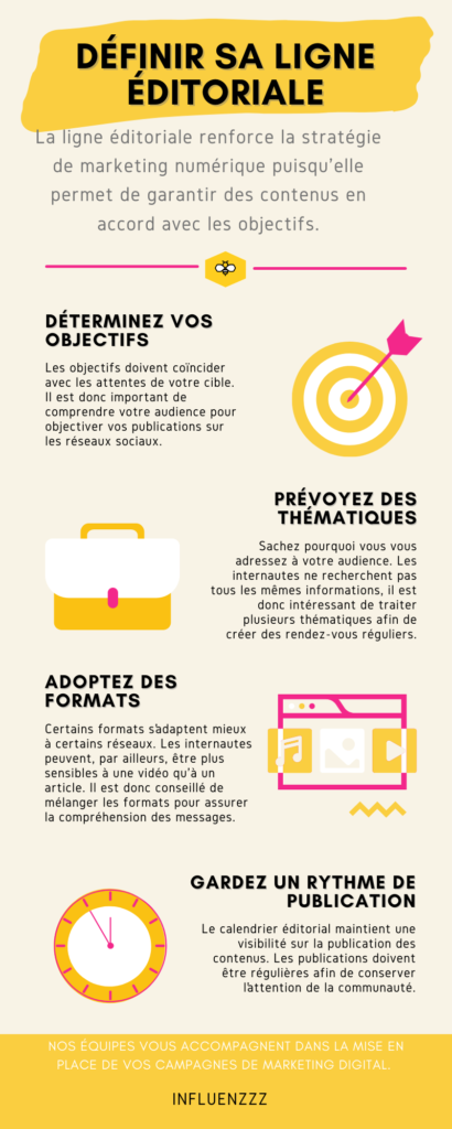 infographie ligne editoriale