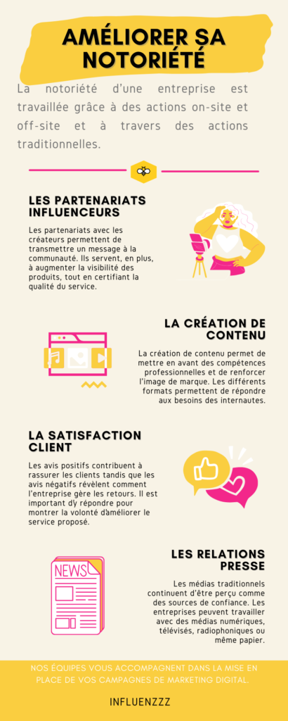 infographie notoriete