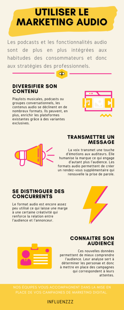 infographie marketing audio