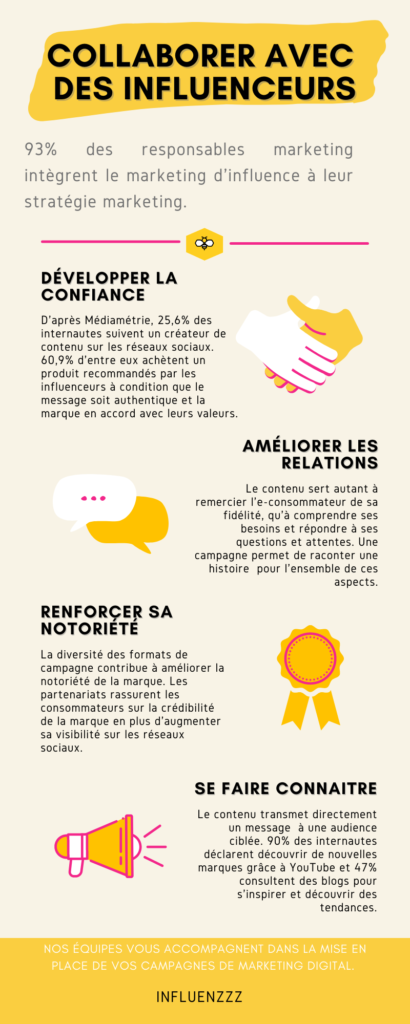 infographie marketing influence